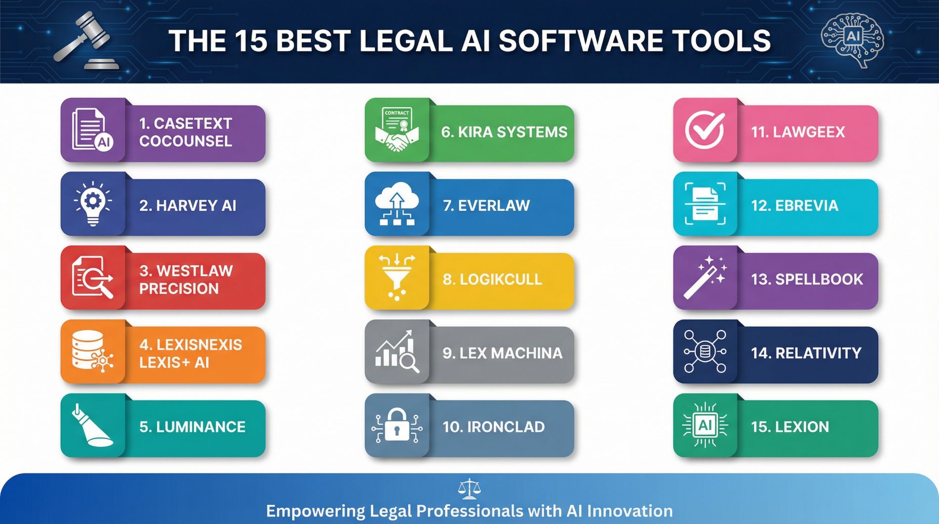 The 15 Best Legal AI Software Tools for 2026