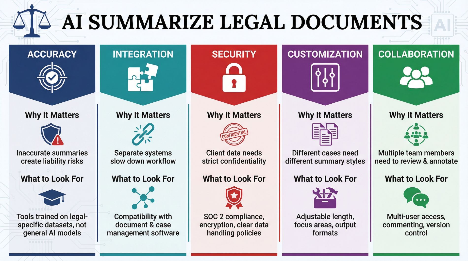 AI Summarize Legal Documents: How These Tools Save Hundreds of Hours on Case Prep