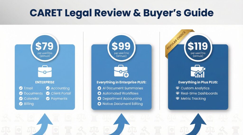 Caret Legal Review