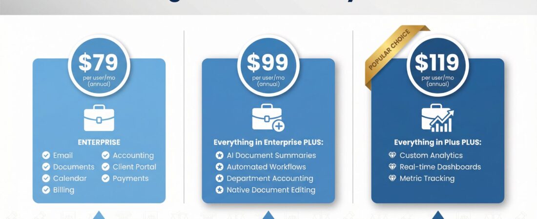 CARET Legal Review & Buyer’s Guide