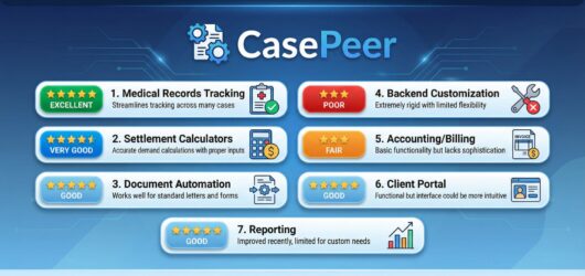 CasePeer Review 2026