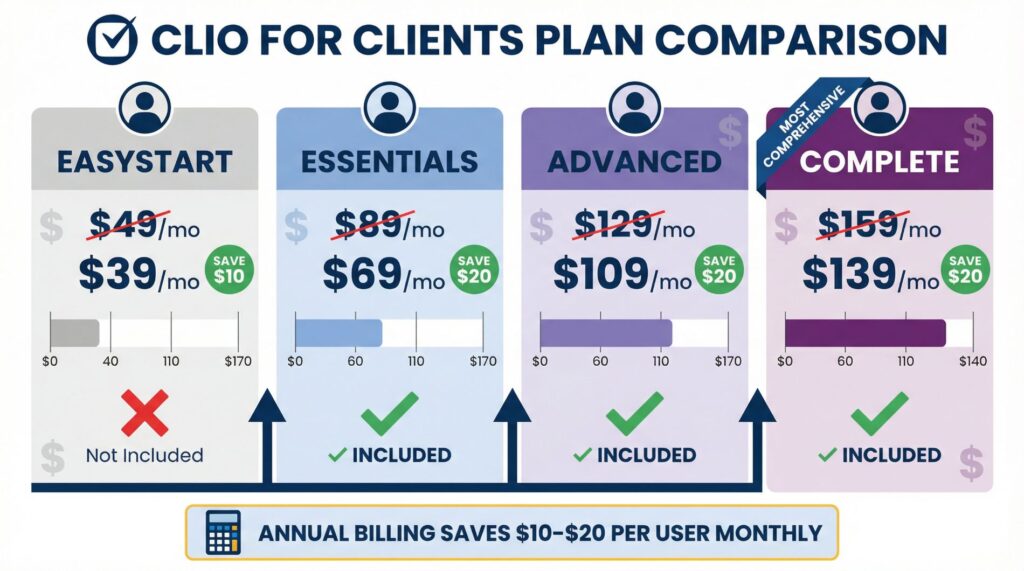 Clio for Clients Plan Comparison