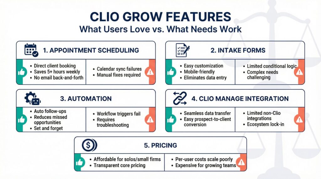 Clio Grow Features