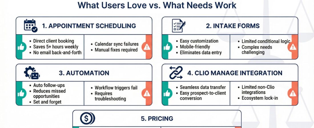 Clio Grow Review: Deep Dive