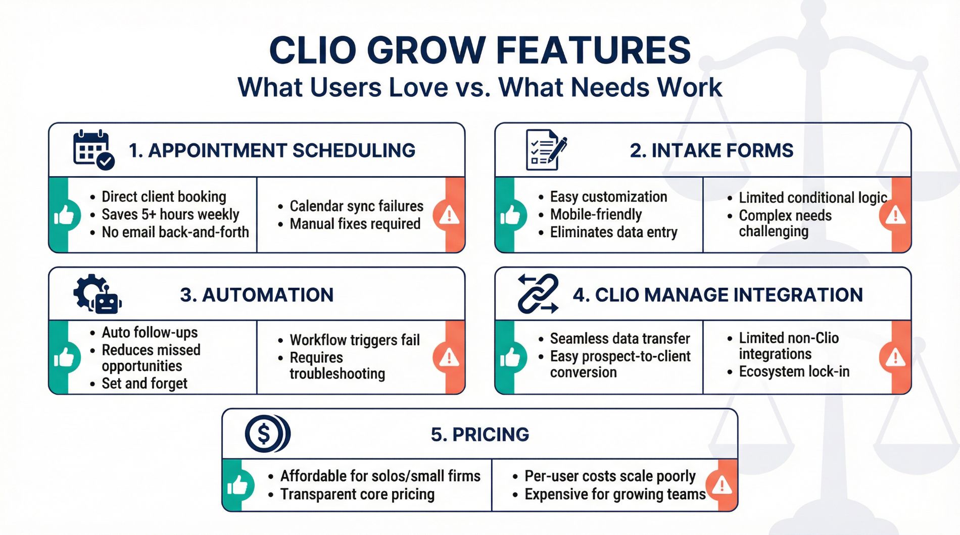 Clio Grow Review: Deep Dive