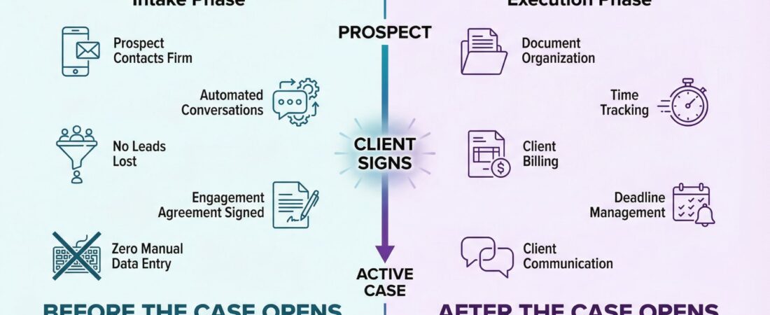 Clio Grow vs Clio Manage: Which Legal Software Fits Your Firm’s Needs