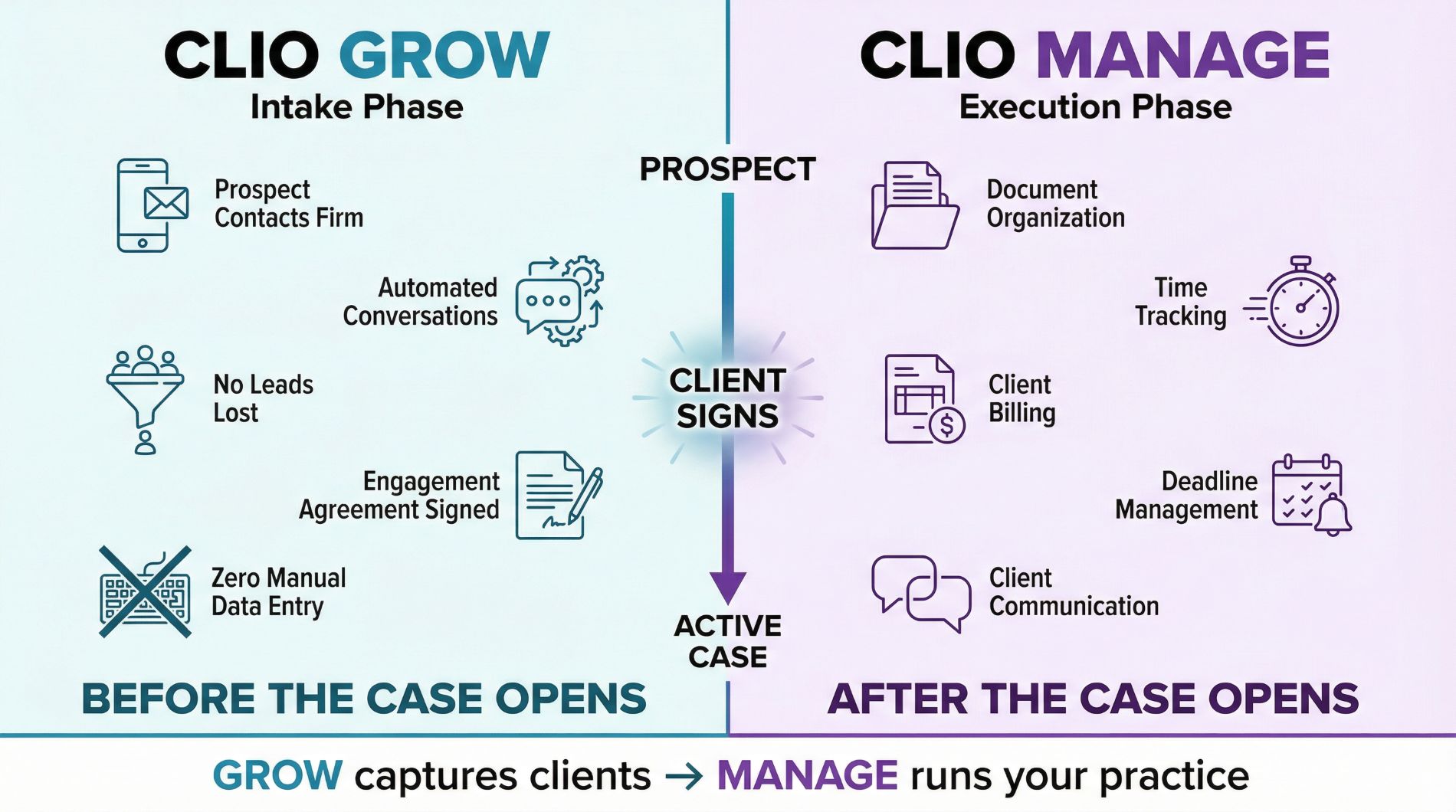 Clio Grow vs Clio Manage: Which Legal Software Fits Your Firm’s Needs