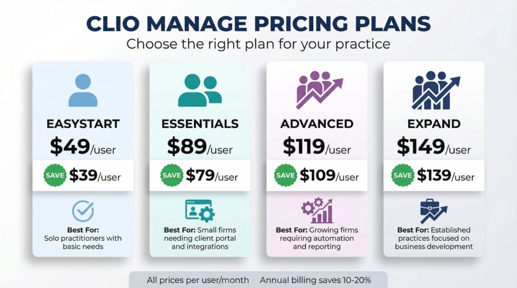 Clio Manage pricing plans comparison