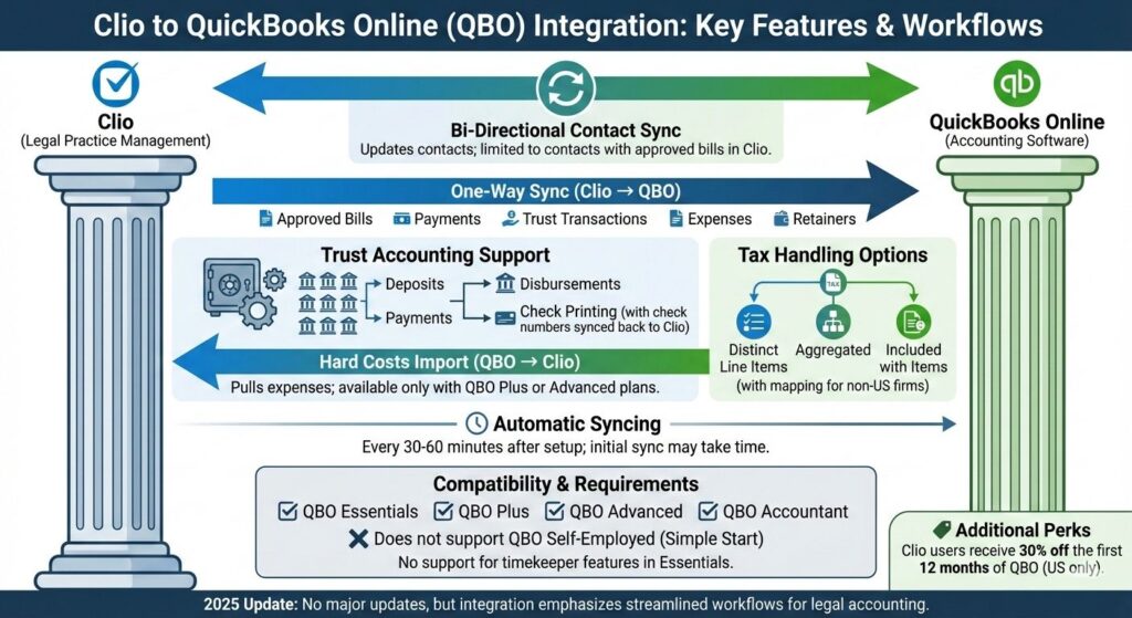 Clio to QuickBooks Online Integration