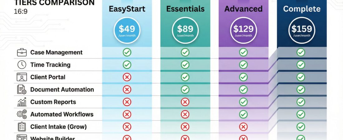 Clio Review 2026: Is It Worth the Investment?