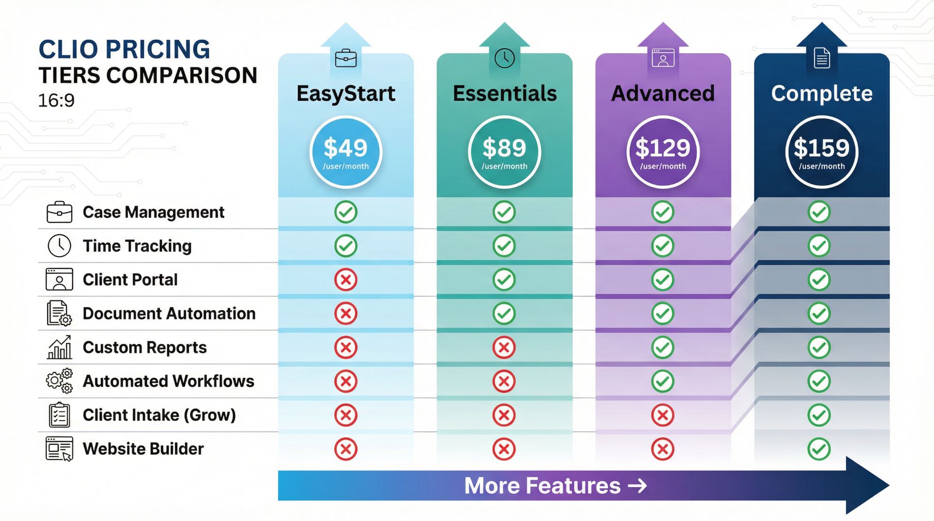 Clio Review 2026: Is It Worth the Investment?
