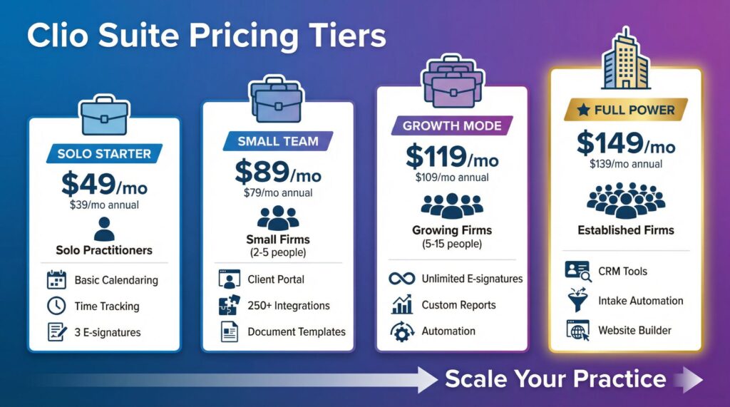 Clio Suit Pricing Tiers