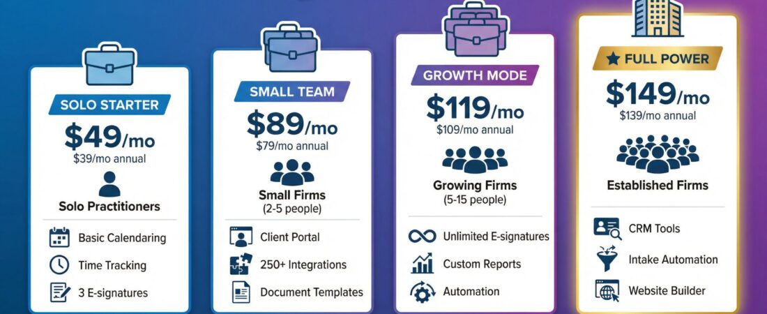 Clio Suite Review: Complete Practice Management
