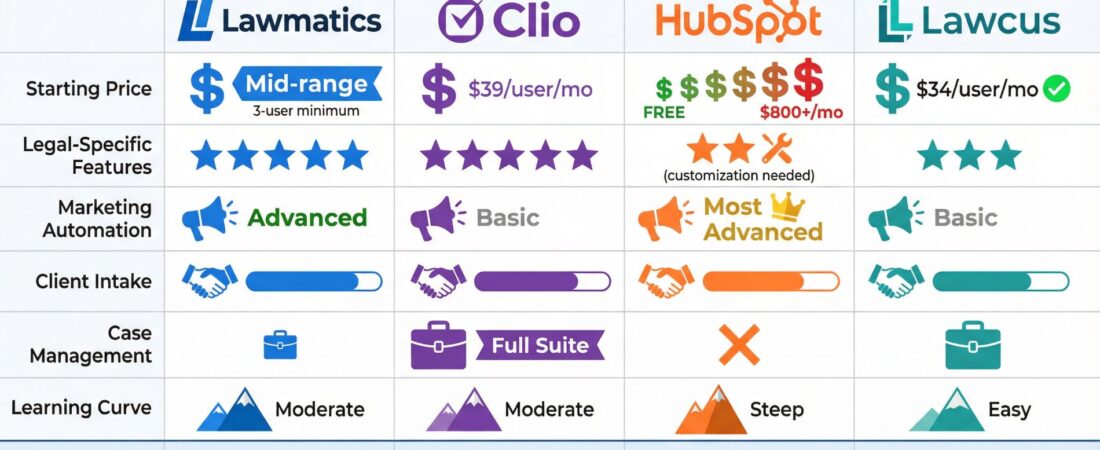 Lawmatics CRM Review