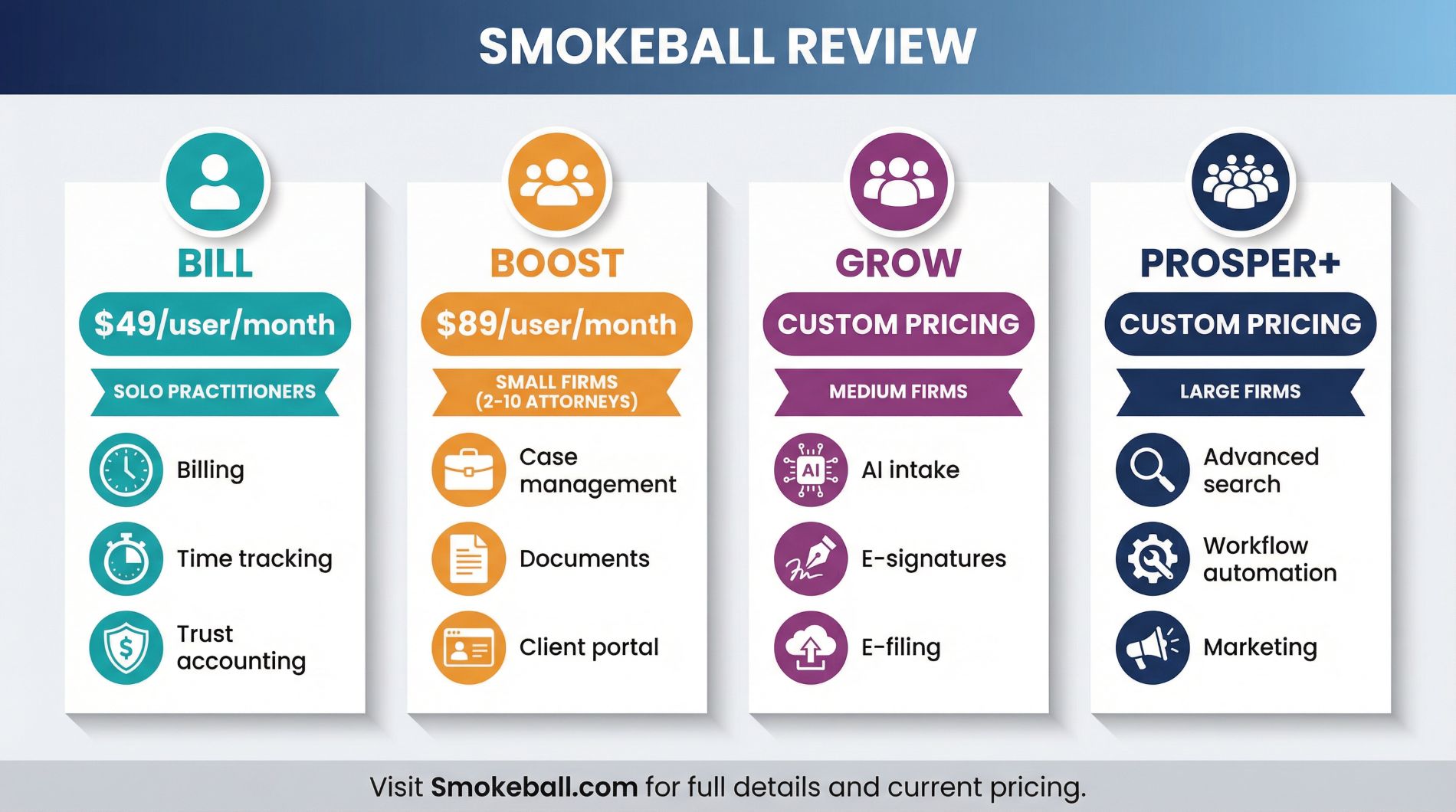 Smokeball Review