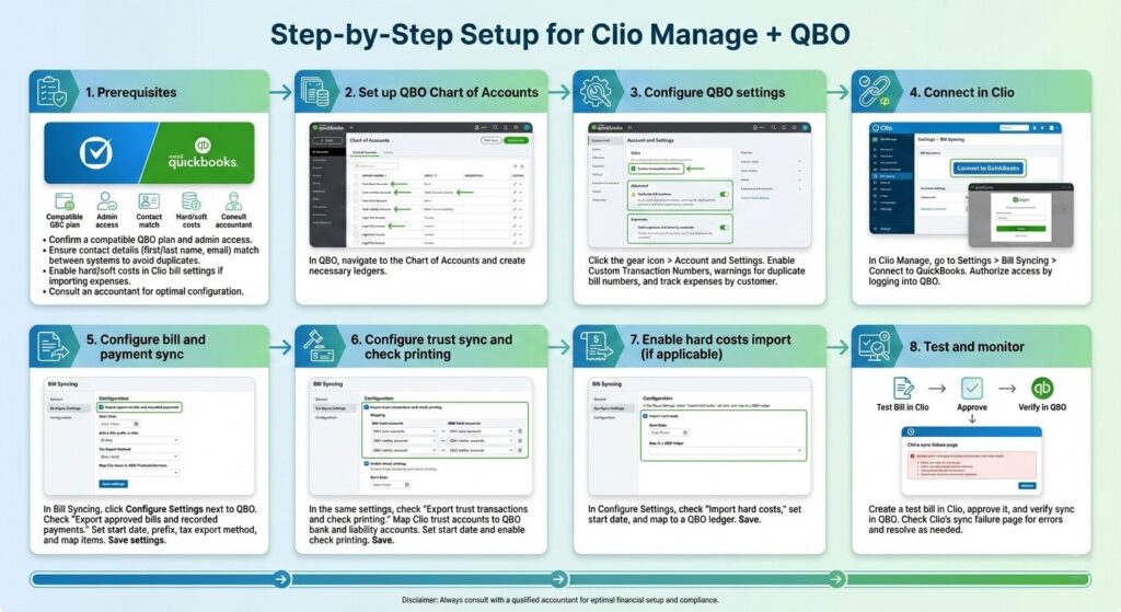 Step-by-Step Setup for Clio Manage + QBO