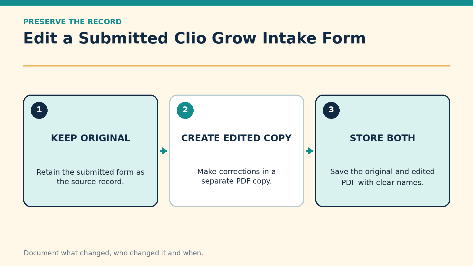 Can You Edit a Submitted Clio Grow Intake Form?