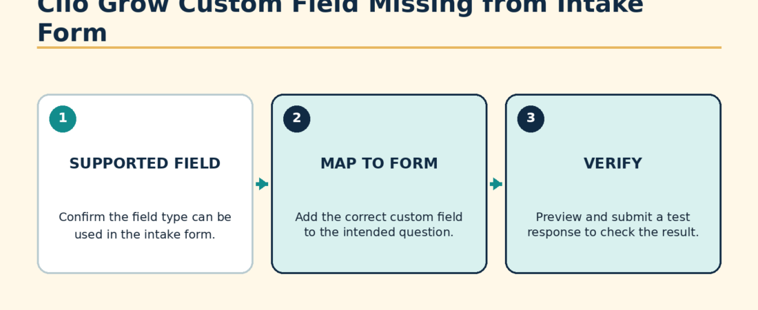 Clio Grow Custom Field Missing From an Intake Form? Check the Field Type