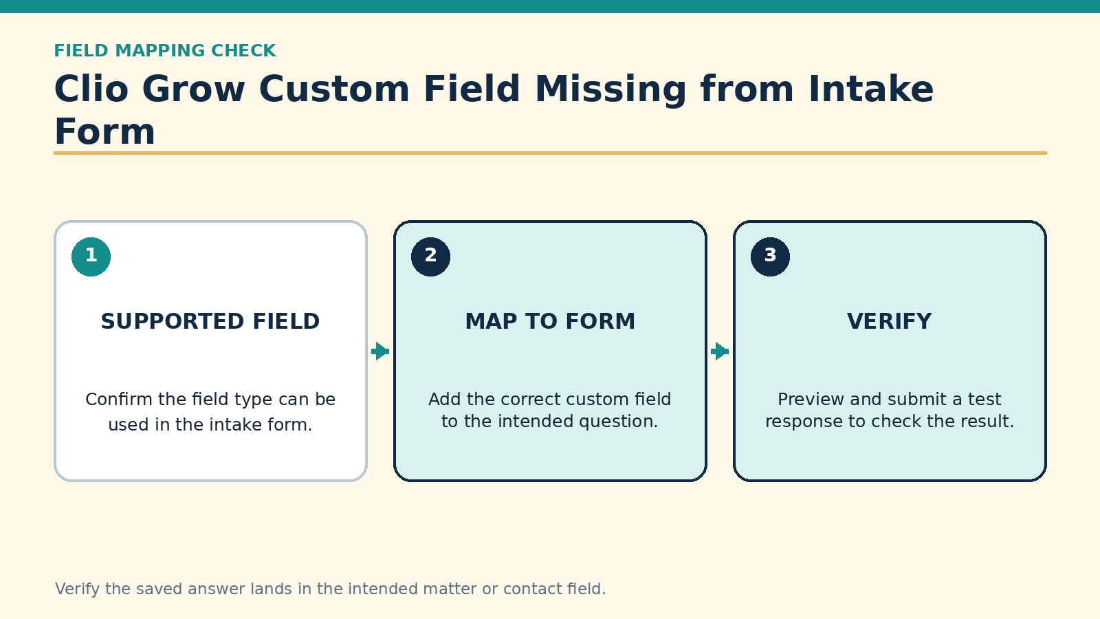 Clio Grow Custom Field Missing From an Intake Form? Check the Field Type