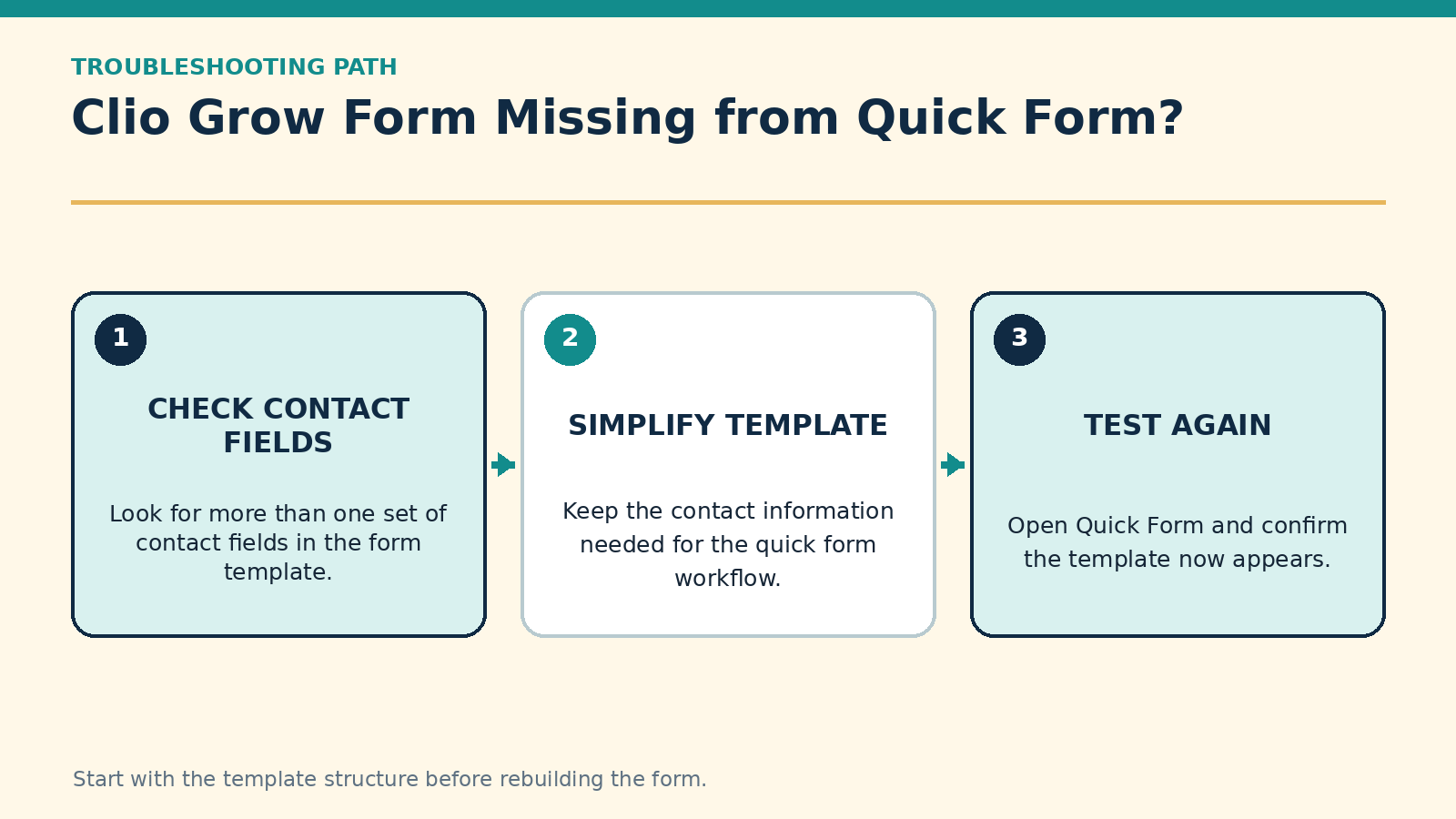 Clio Grow Form Not Showing Under Quick Form? Check for Multiple Contacts