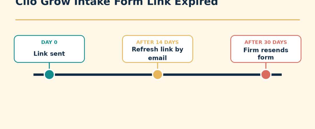 Clio Grow Intake Form Link Expired? Here Is How to Resend It