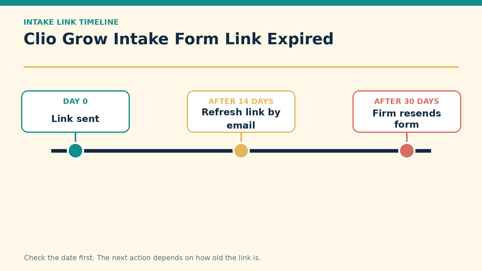 Clio Grow Intake Form Link Expired? Here Is How to Resend It