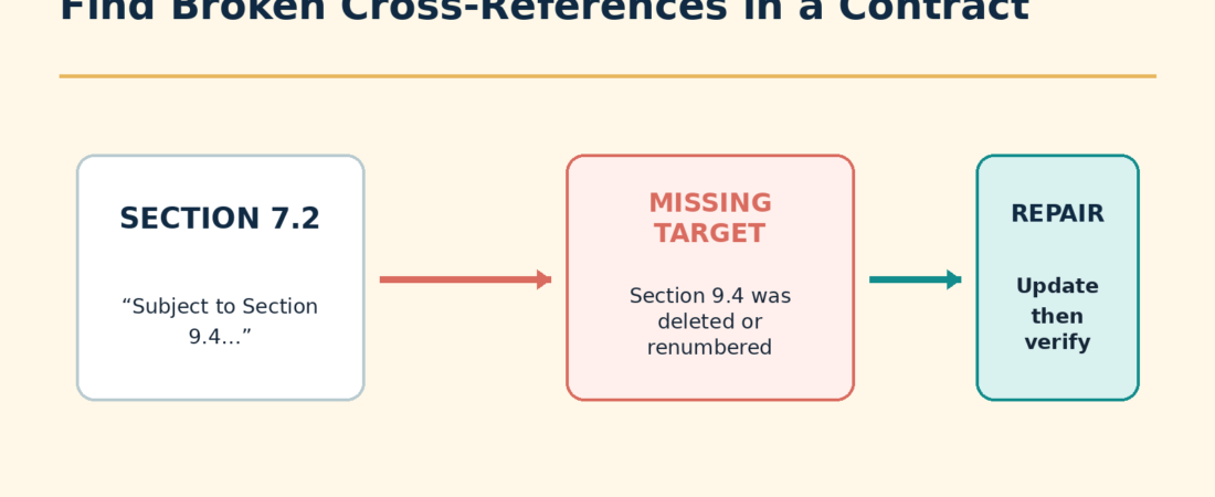 How to Find Broken Cross-References in a Contract After Redlining