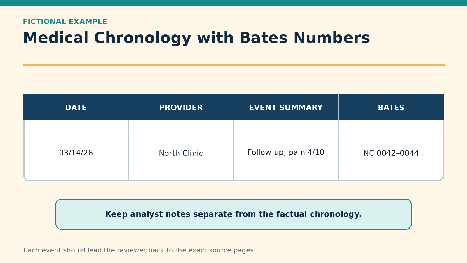 Medical Chronology Template With Bates Numbers: A Practical Legal Workflow