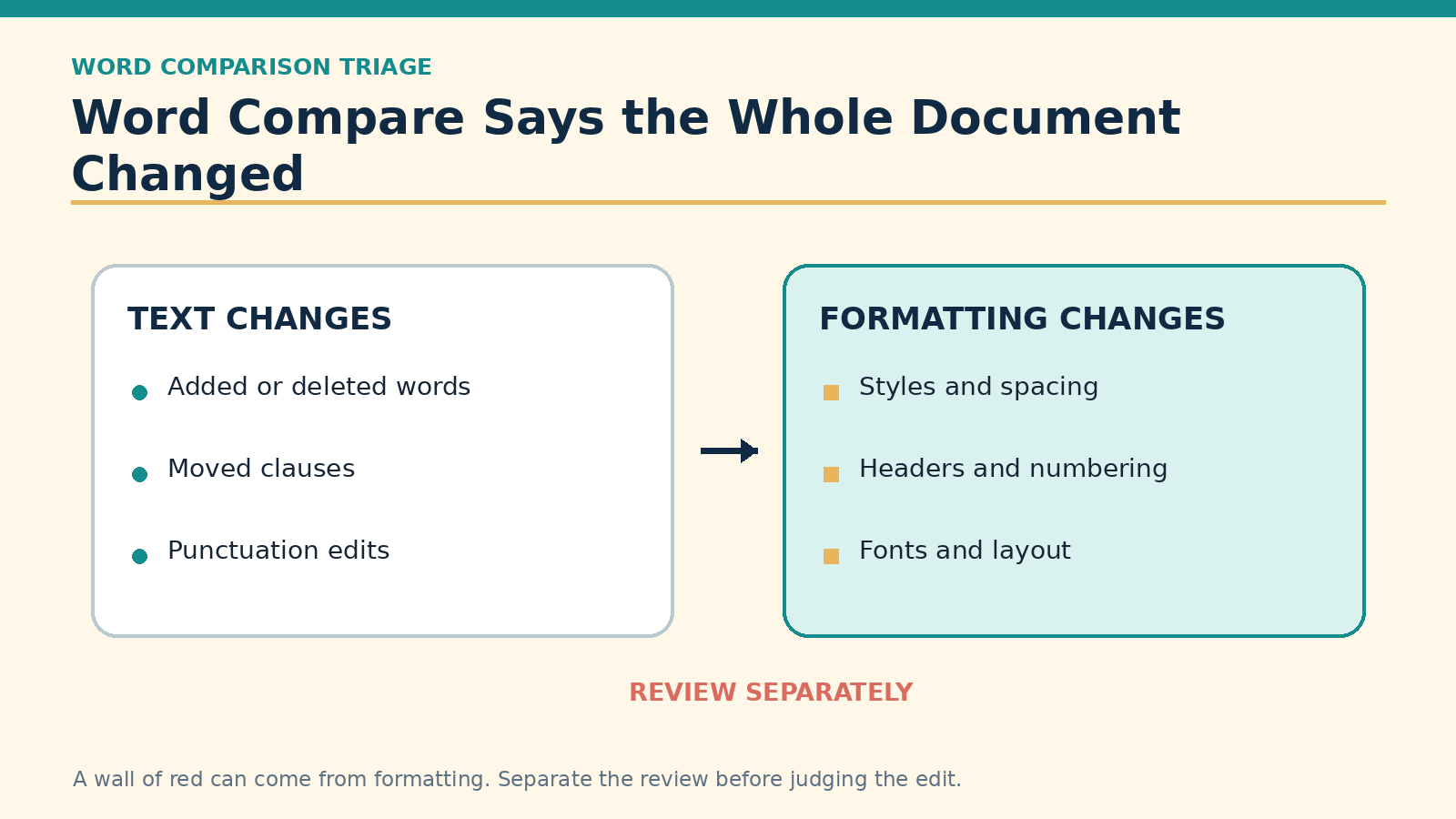 Why Word Compare Shows the Whole Document Changed and How to Fix It
